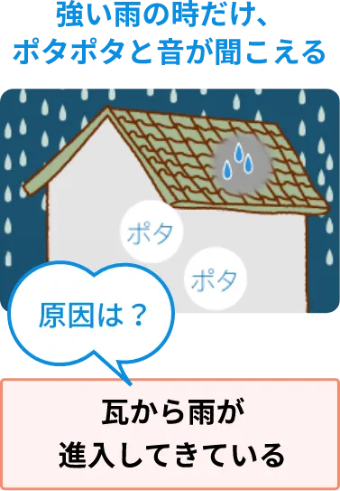 瓦から雨が進入してきている