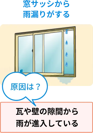 瓦や壁の隙間から雨が進入している